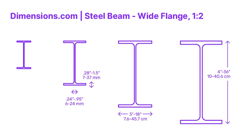 5-1/2 X 14 2.1e BEAM
